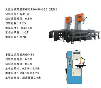 立式帶鋸床如何定制？